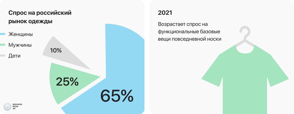 Фешен Шоп Интернет Магазин Одежды Отзывы