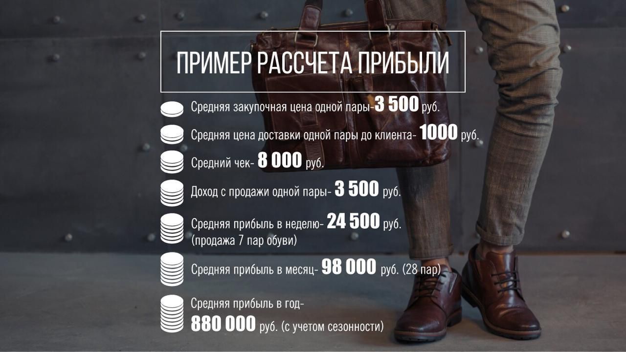 Франшиза STARK SHOP - мультибрендовый интернет-магазин одежды и обуви