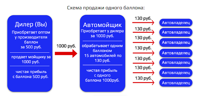 Франшиза ASTON-30