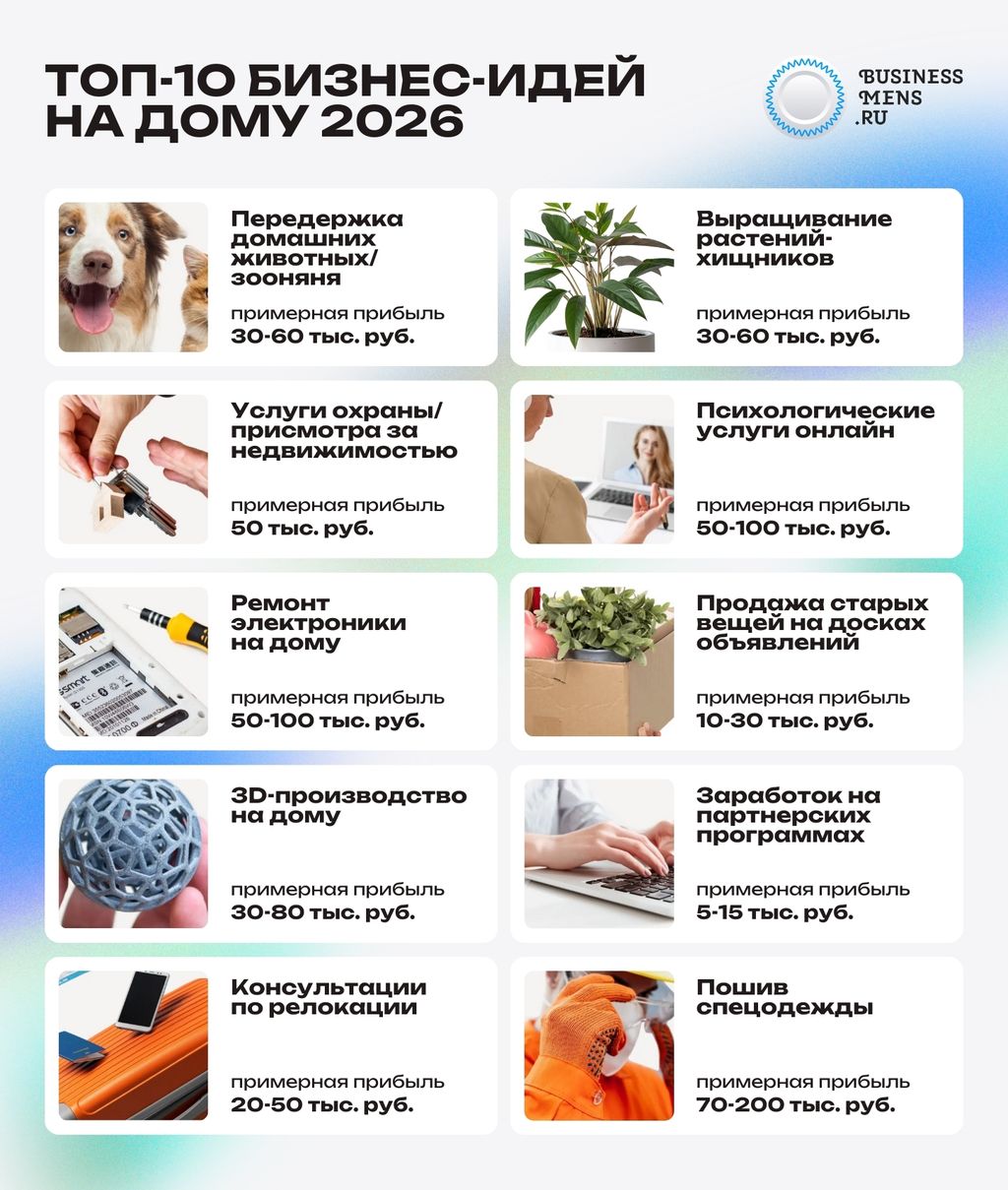 Топ-10 бизнес-идей на дому в 2026 году