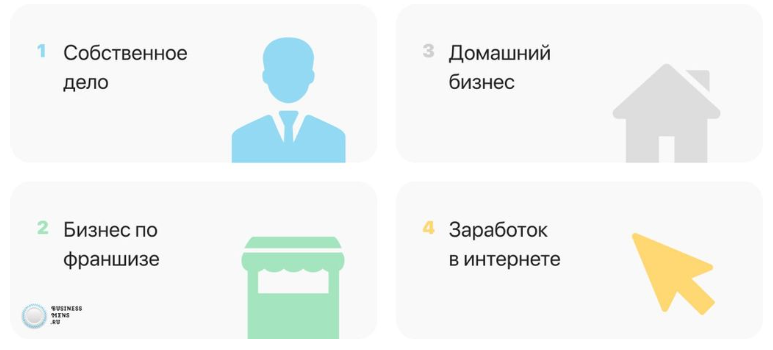 ТОП-120 бизнес-идей для заработка в интернете и не только в 2022 году
