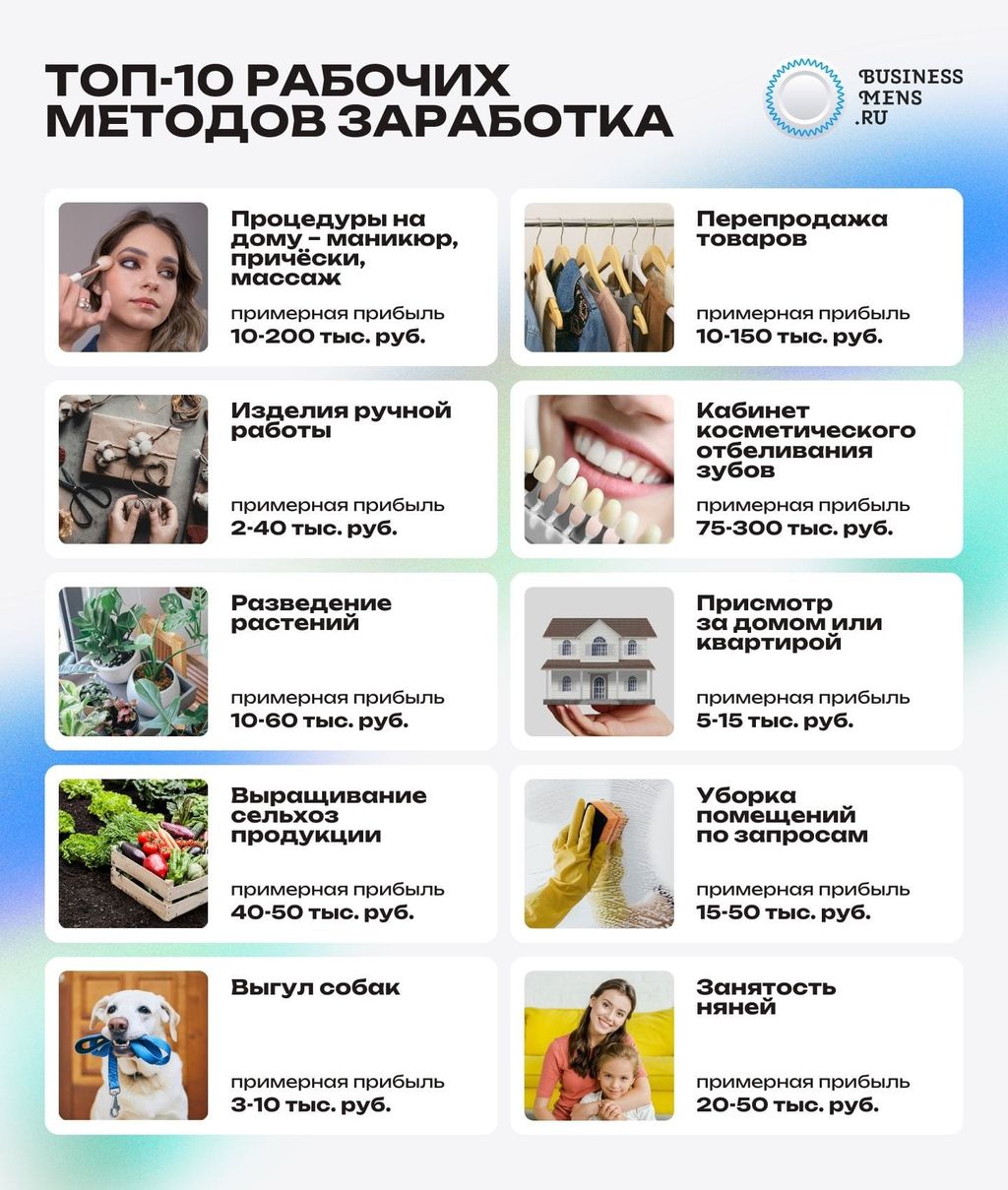 Топ-10 рабочих методов заработка с цифрами