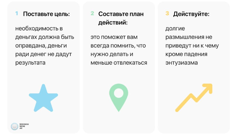 Способы заработка в интернете в году