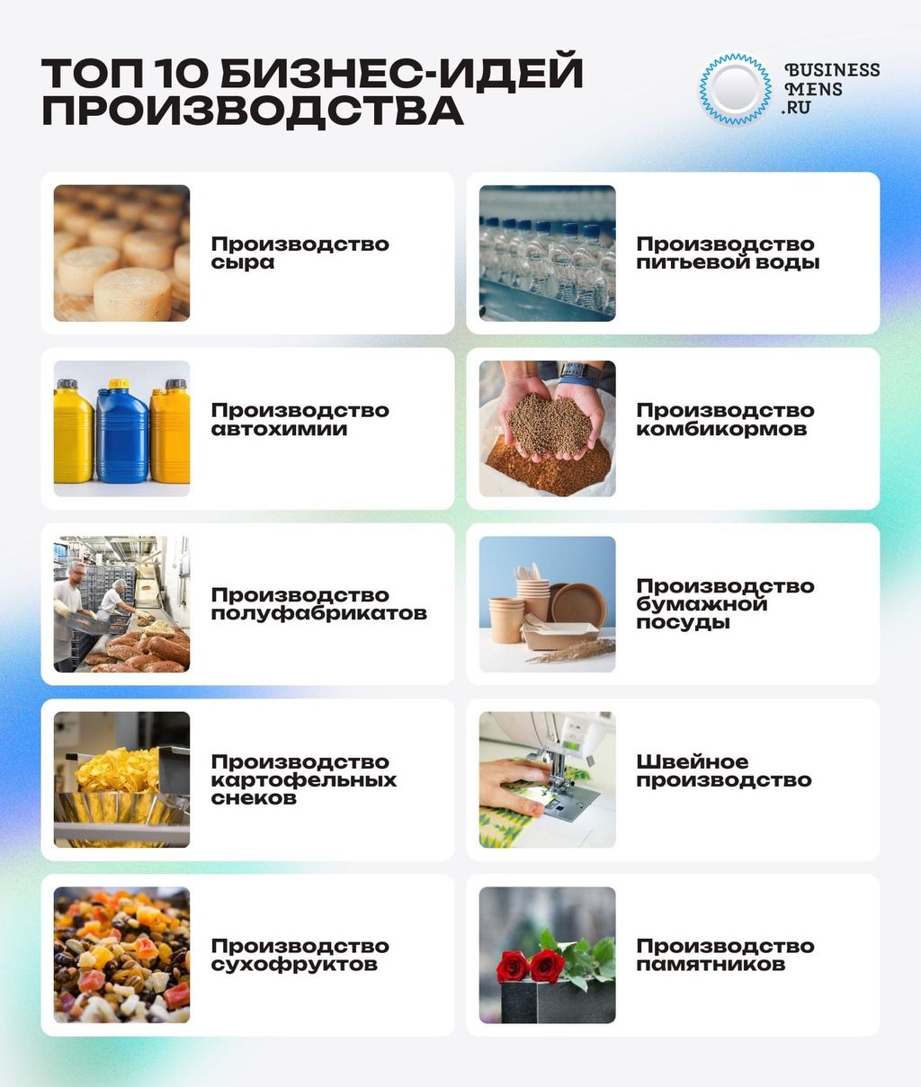 Топ-10 бизнес идей производства