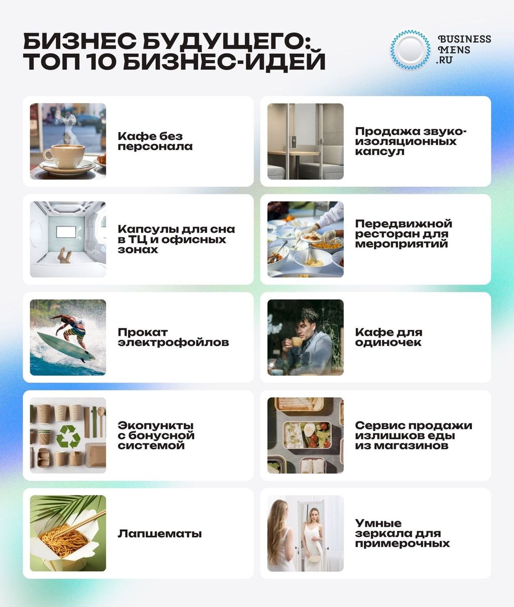 Бизнес будущего: топ-10 бизнес идей
