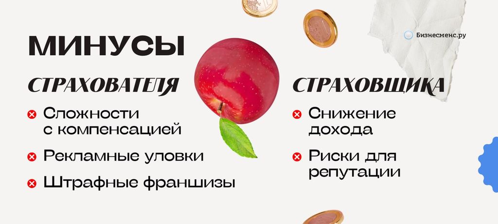 Минусы франшизы в страховании