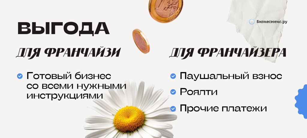 Выгода для франчайзера и франчайзи
