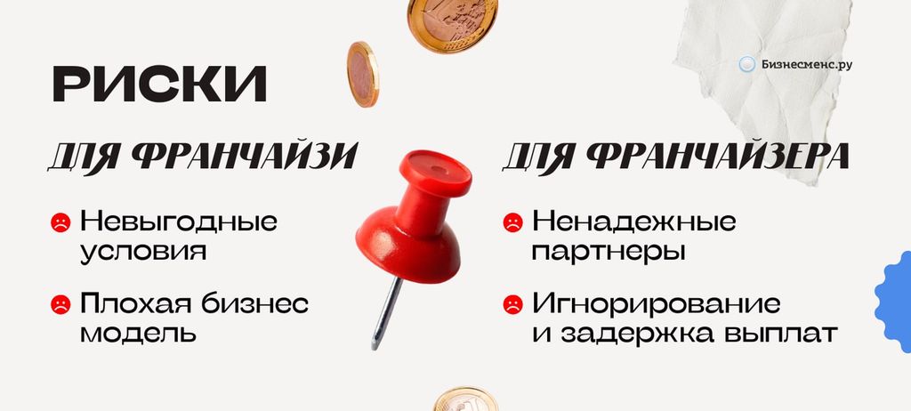 Риски для франчайзера и франчайзи
