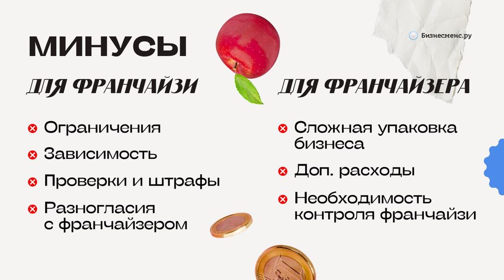 Минусы франчайзинга