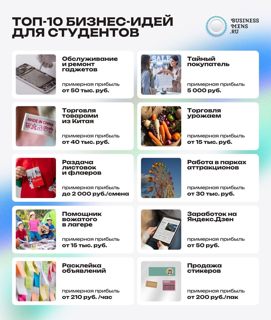 Топ-10 бизнес идей для студентов и молодежи