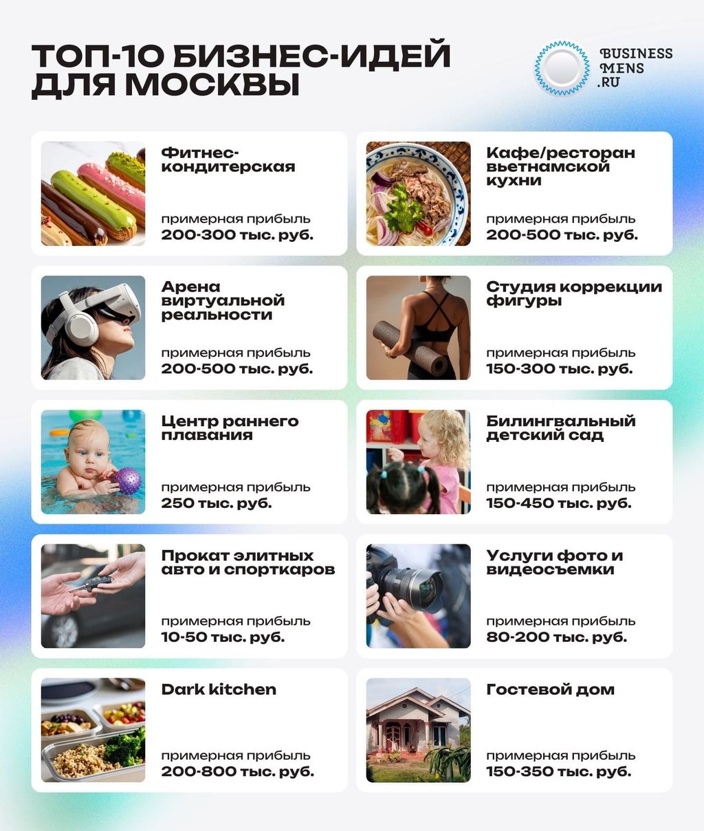 Топ-10 бизнес идей для Москвы