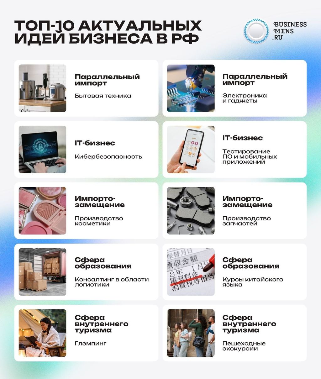 Топ-10 актуальных идей бизнеса в России