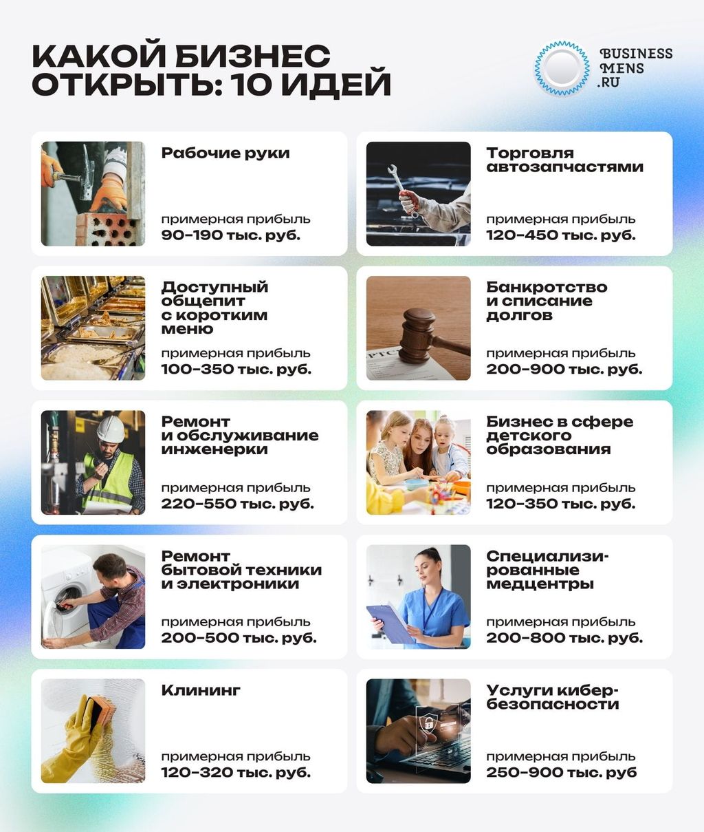 Какой бизнес открыть: топ-10 идей