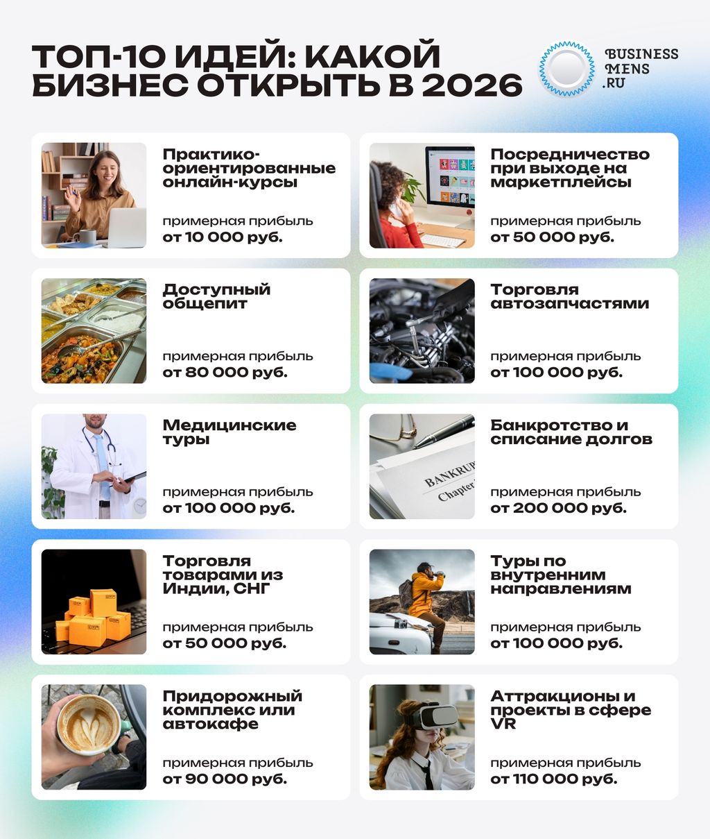 Топ-10 идей: какой бизнес открыть в 2026