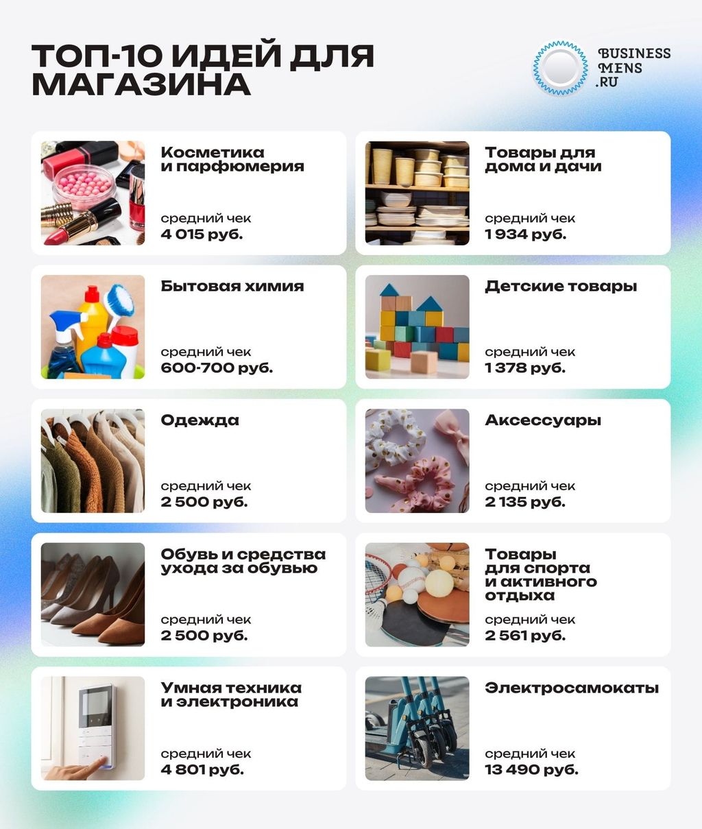 Топ-10 идей для онлайн-магазина