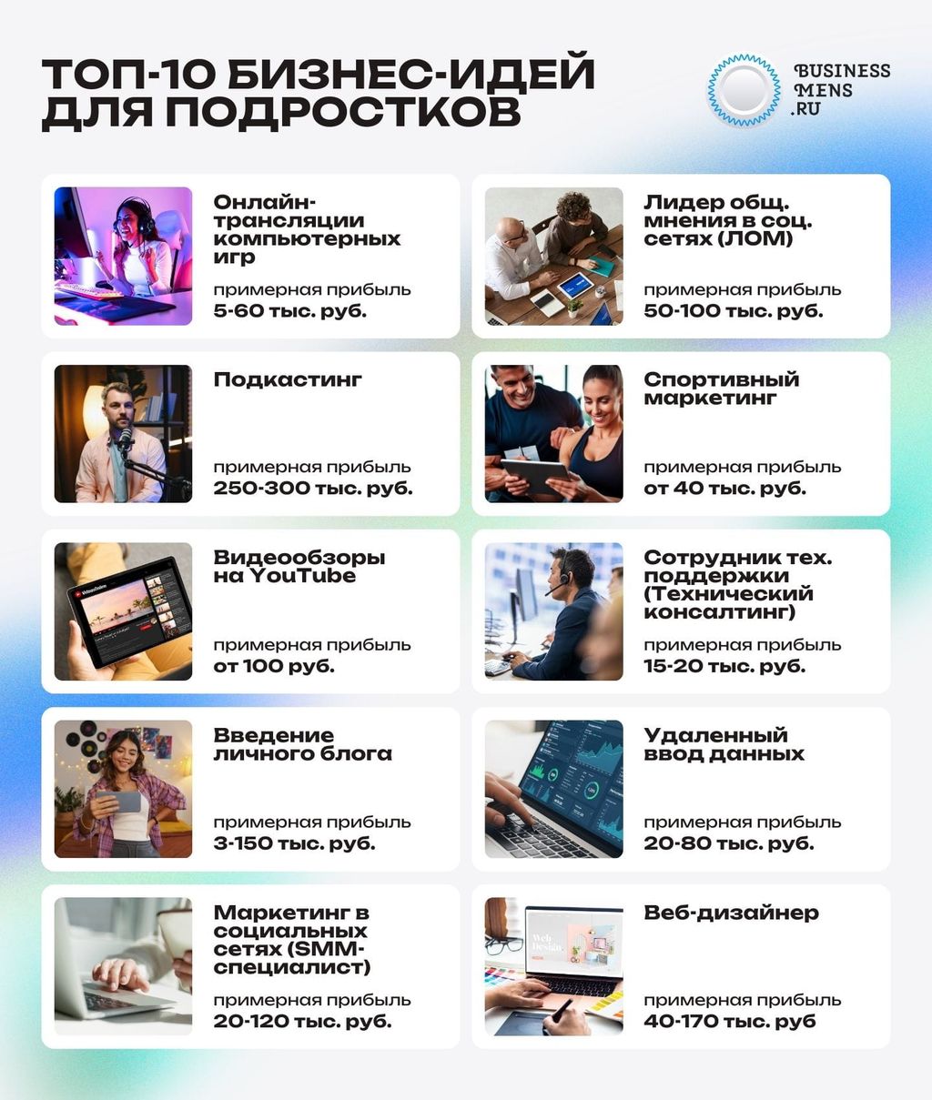 Топ-10 бизнес идей для подростков