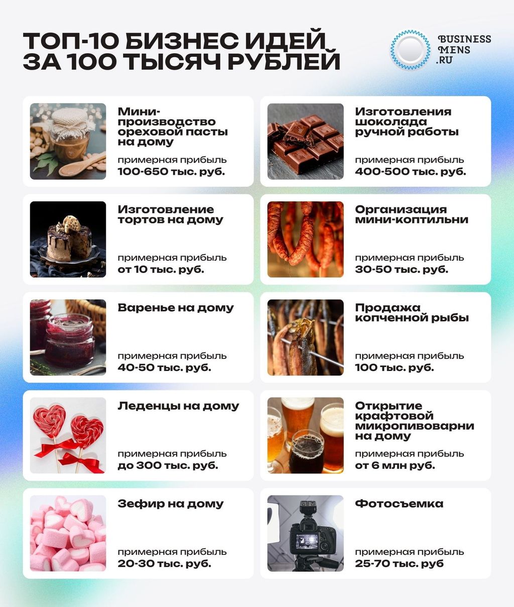Топ-10 бизнес идей за 100 тысяч рублей