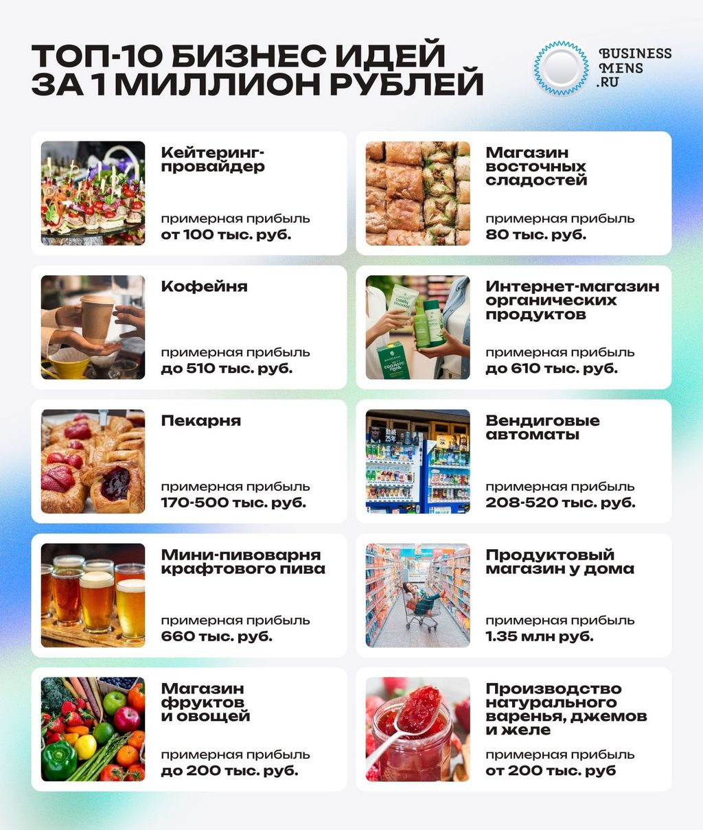 Топ-10 бизнес идей за 1 миллион рублей