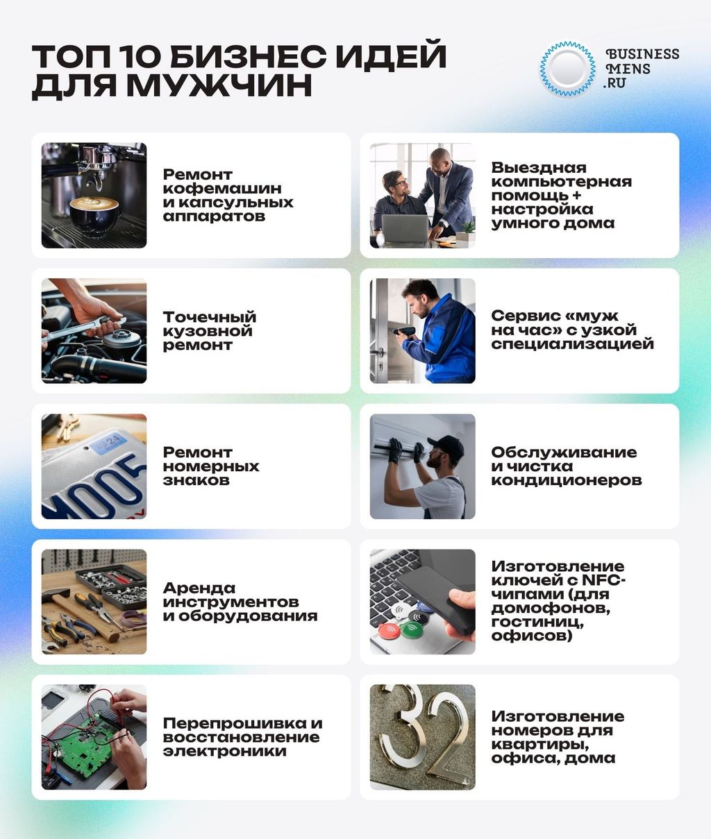 Топ-10 бизнес идей для мужчин