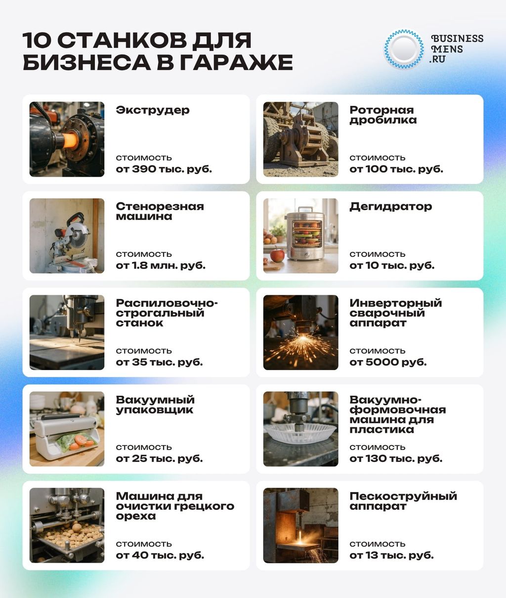 10 станков для бизнеса в гараже