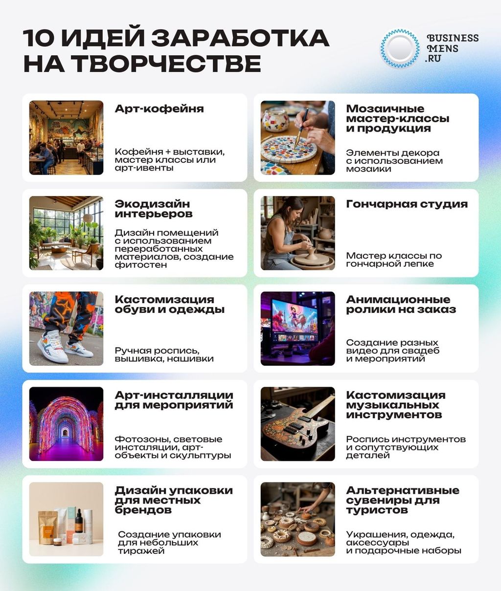 Топ-10 идей заработка на творчестве