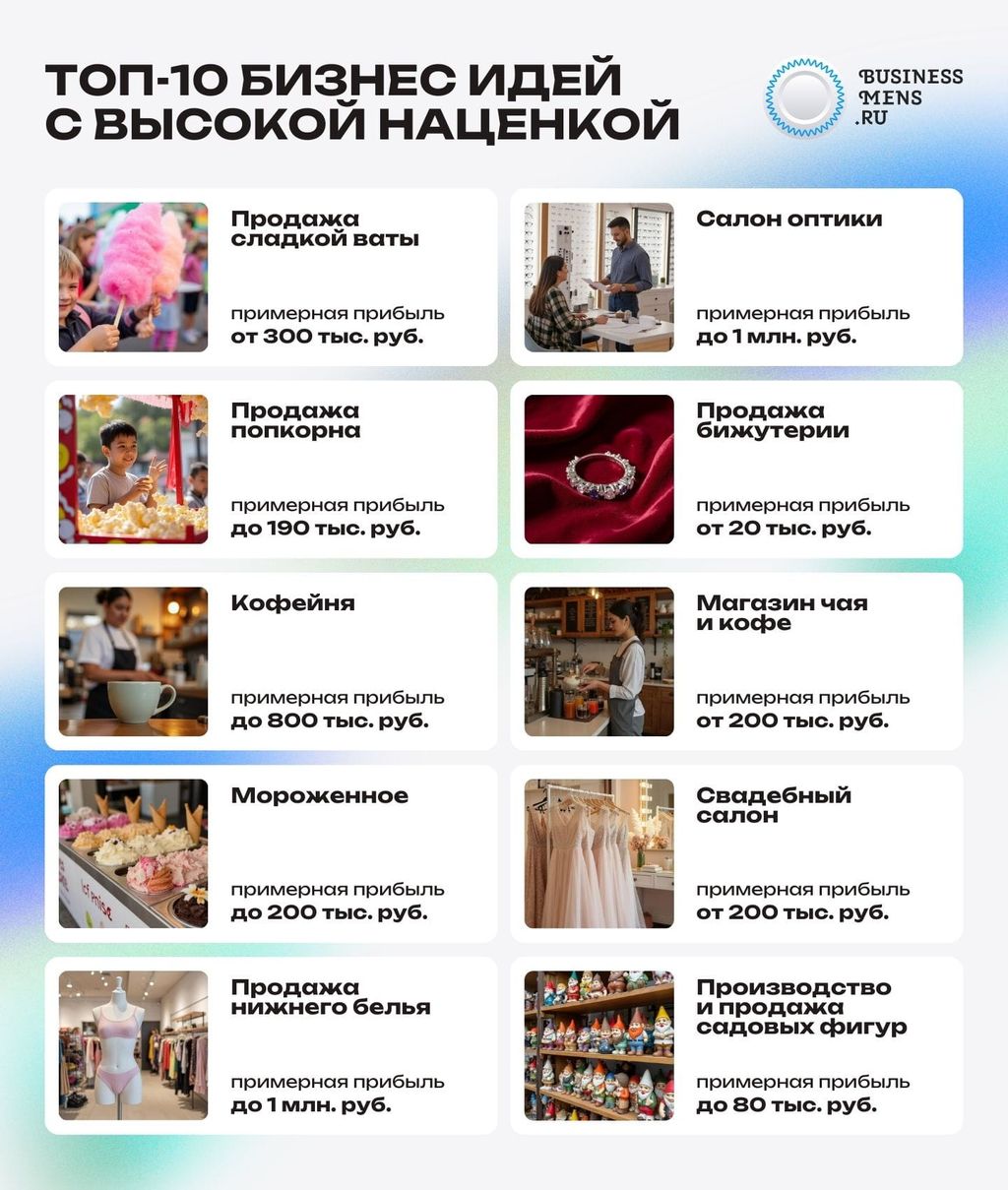 Топ-10 бизнес идей с высокой наценкой