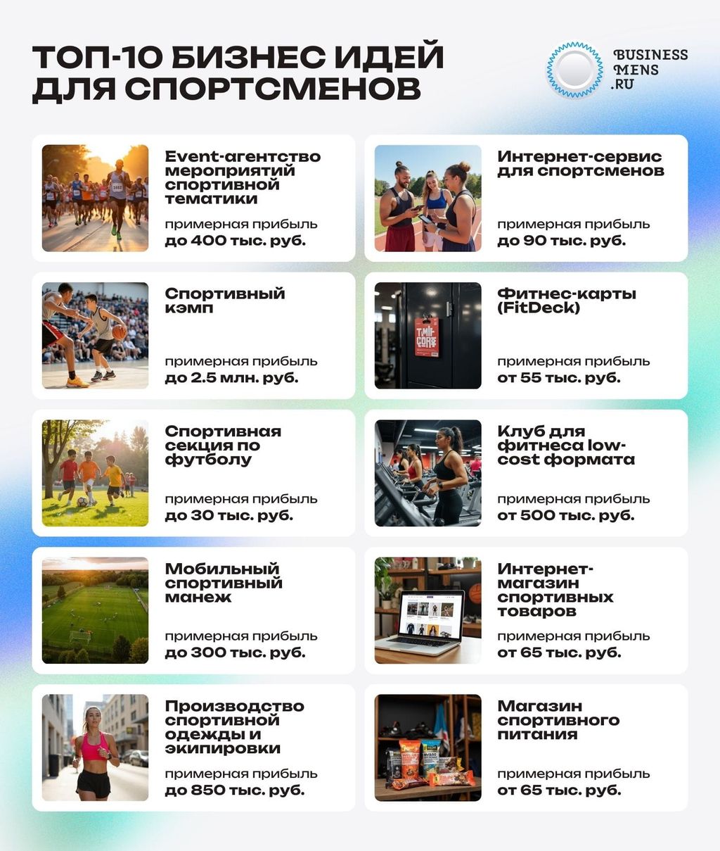 Топ-10 бизнес идей для спортсменов