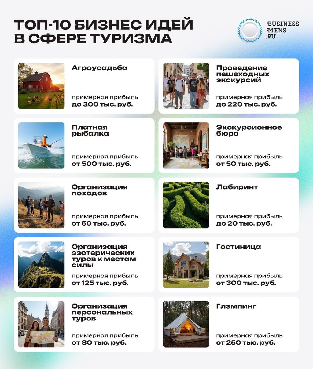 Топ-10 бизнес-идей в сфере туризма