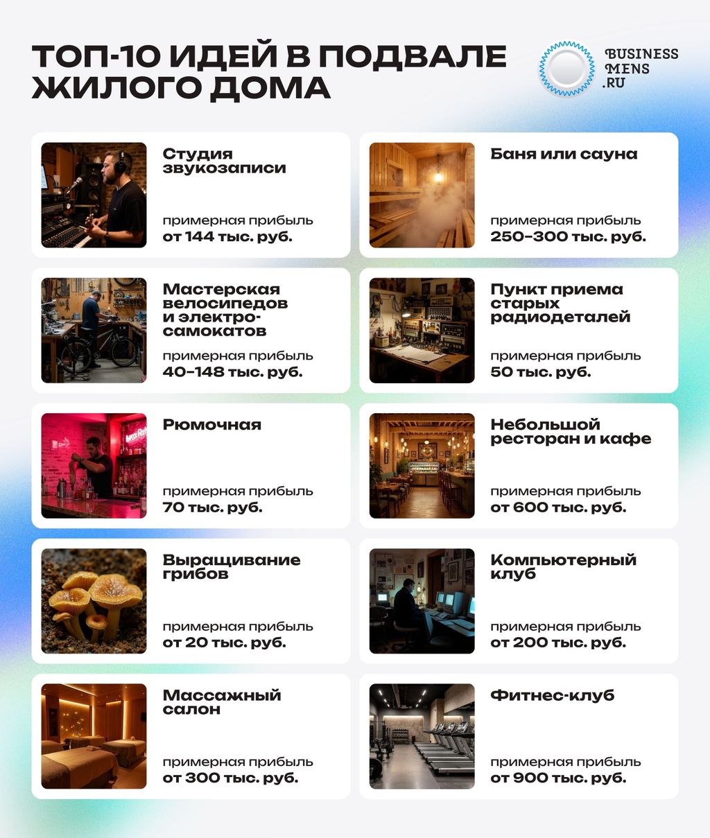 ТОП-10 идей для бизнеса в подвале частного и многоэтажного дома