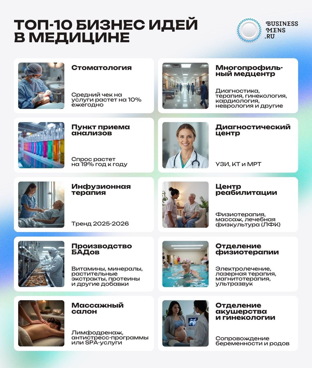 ТОП-10 актуальных идей бизнеса в медицине