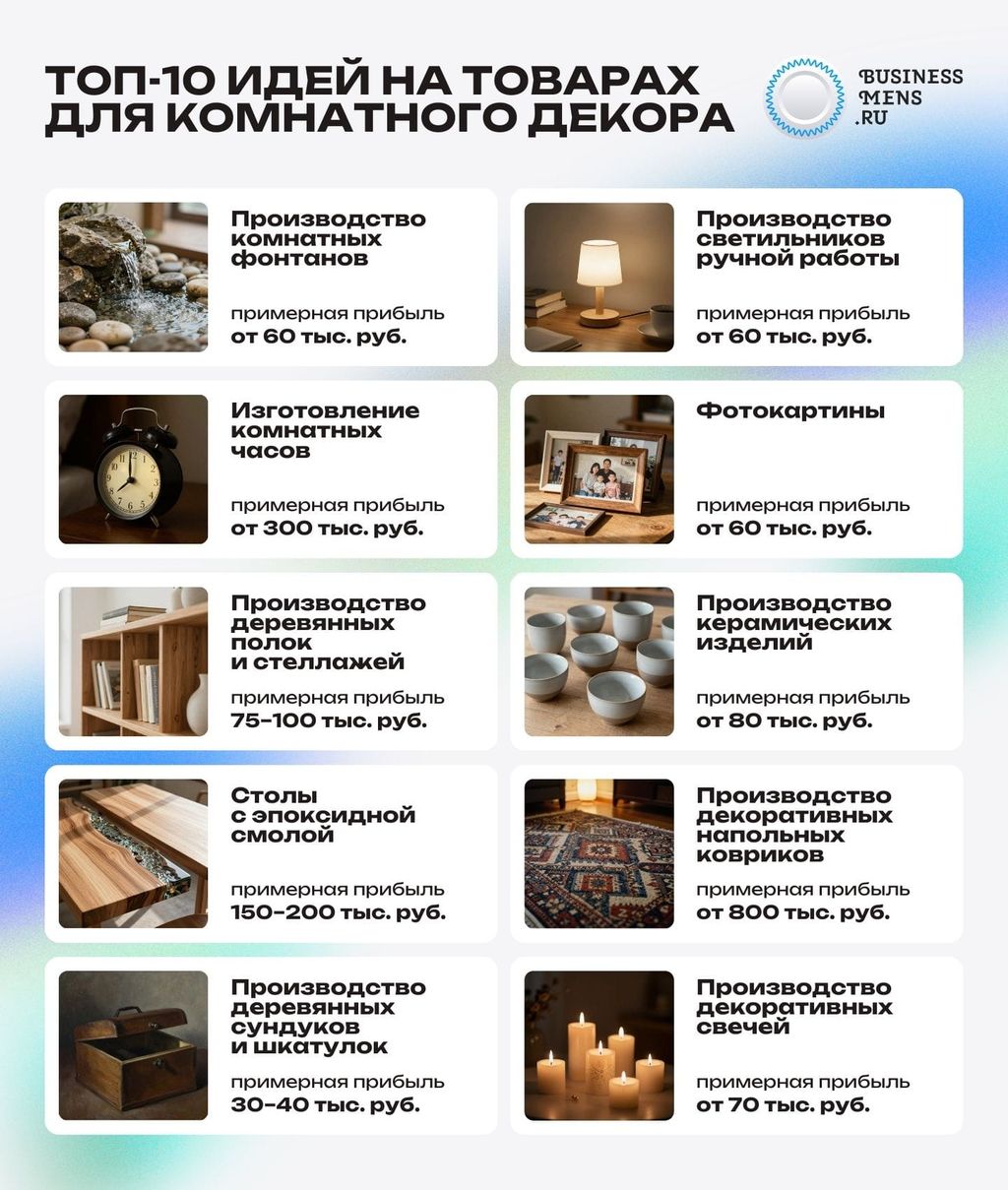 ТОП-10 бизнес-идей на товарах для комнатного декора