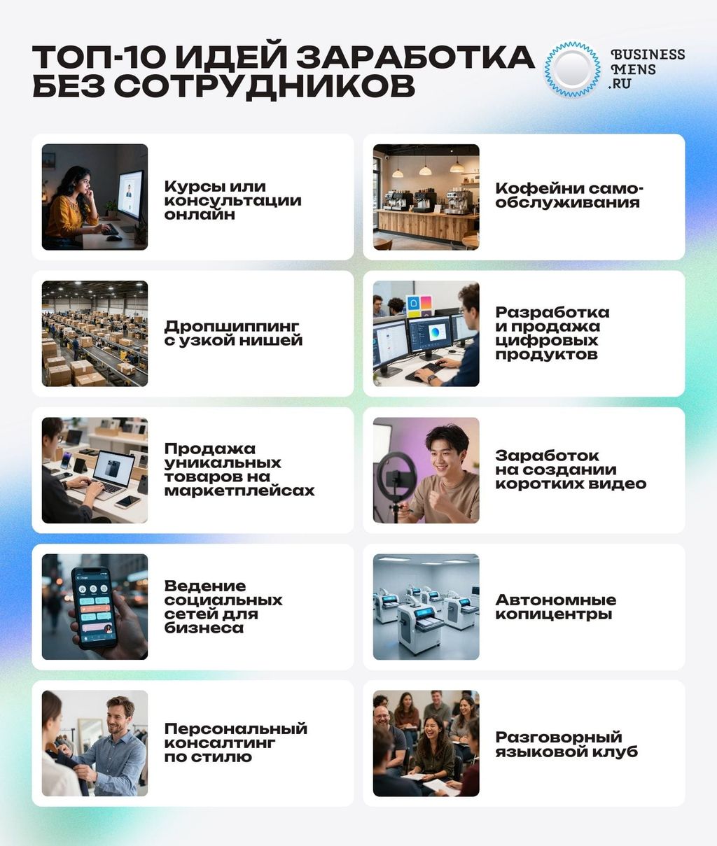 Топ-10 идей заработка без привлечения сотрудников