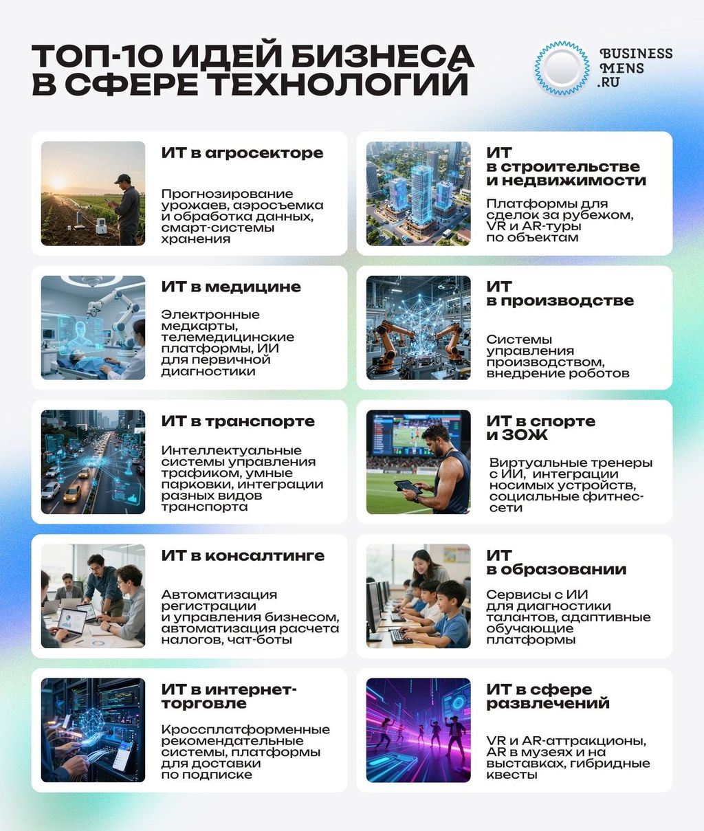 Топ-10 идей бизнеса в сфере технологий