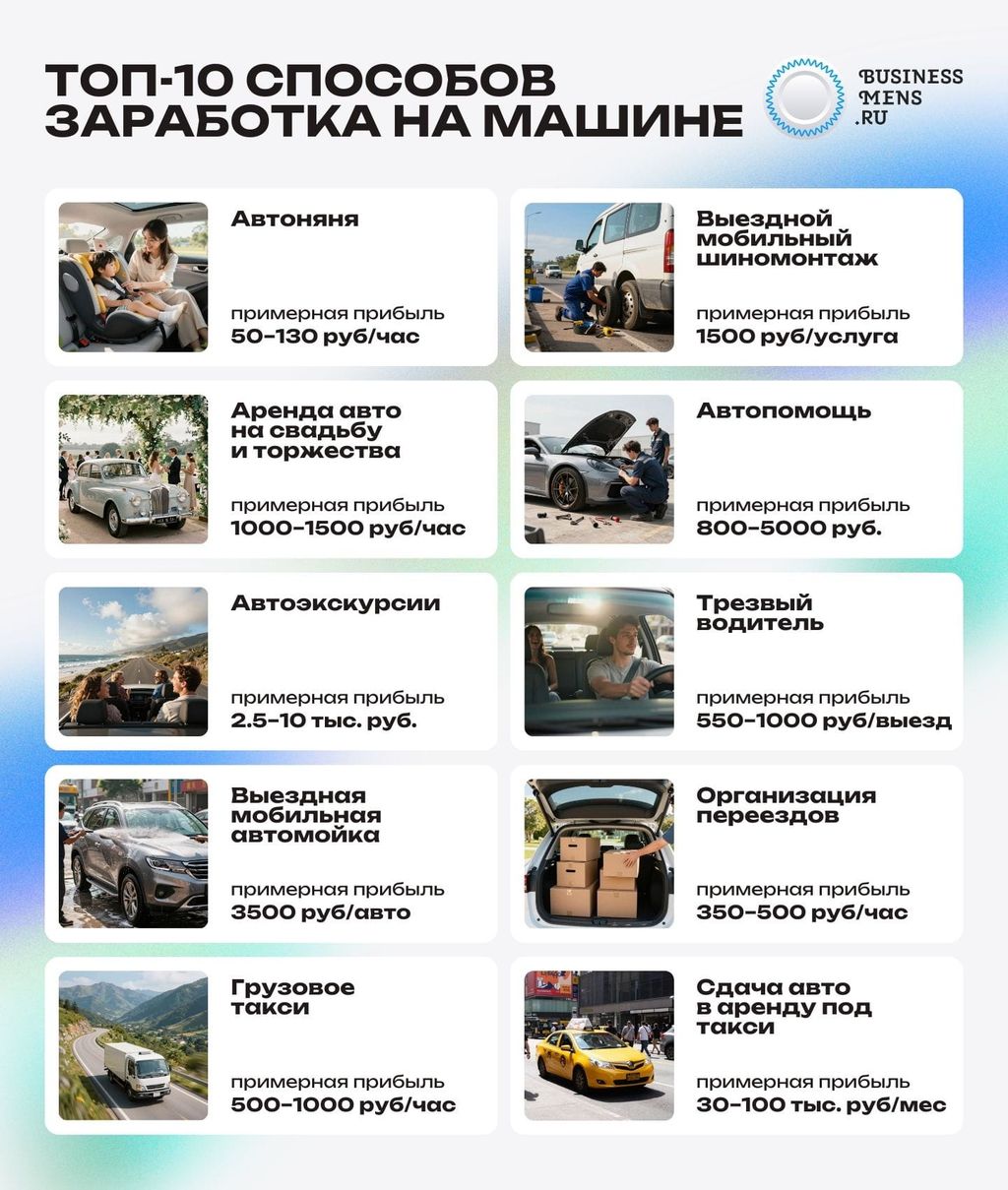 Топ-10 способов заработка на машине