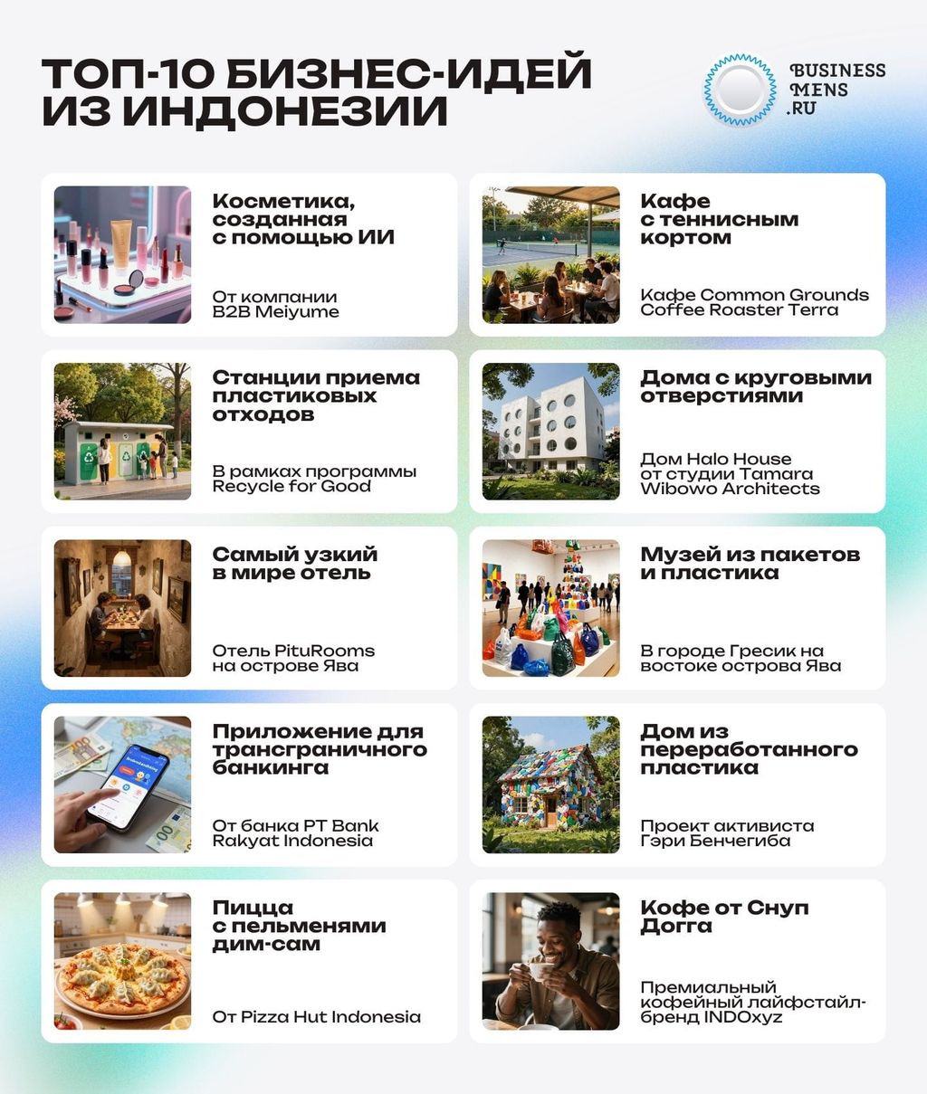 Топ-10 бизнес идей из Индонезии