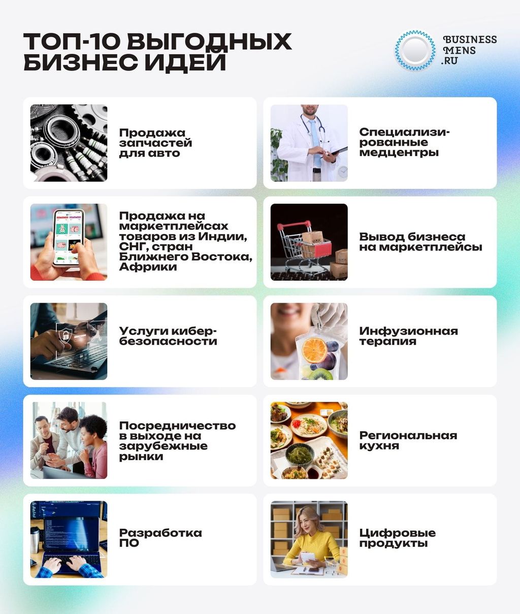 Топ-10 выгодных бизнес идей