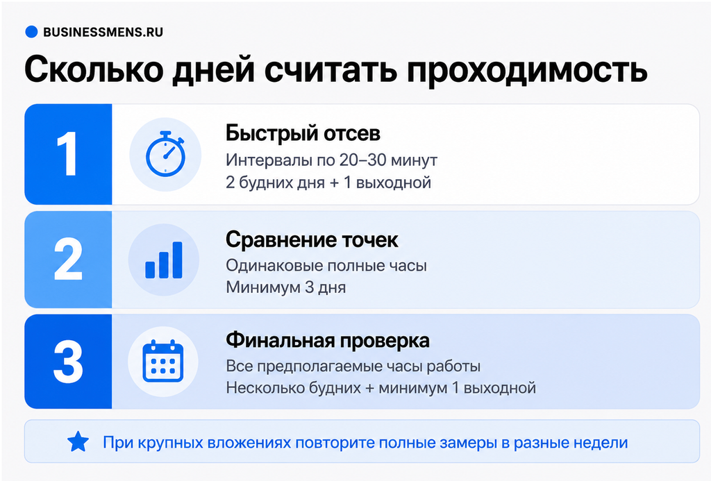 Какие дни выбирать для замера проходимости локации&nbsp;