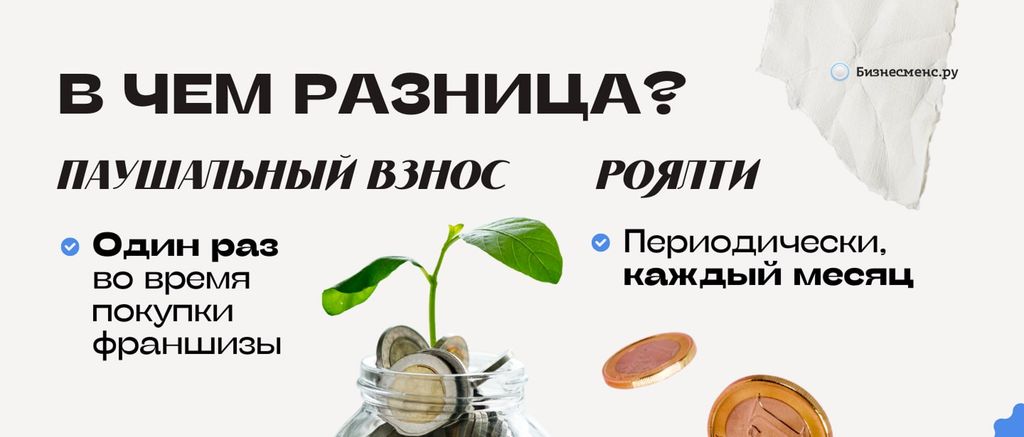 Разница между паушальным взносом и роялти