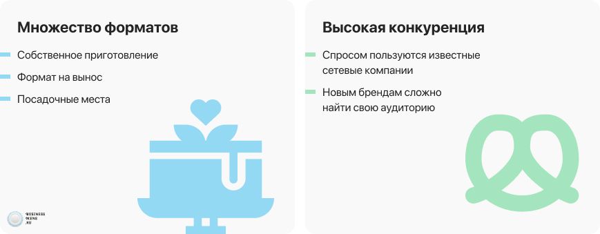 Топ франшиз пекарен с отзывами в 2021 году в каталоге Бизнесменс.ру