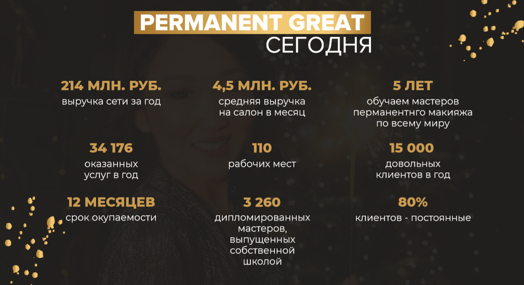 Франшиза GREAT - студия перманентного макияжа и лазерной эпиляции