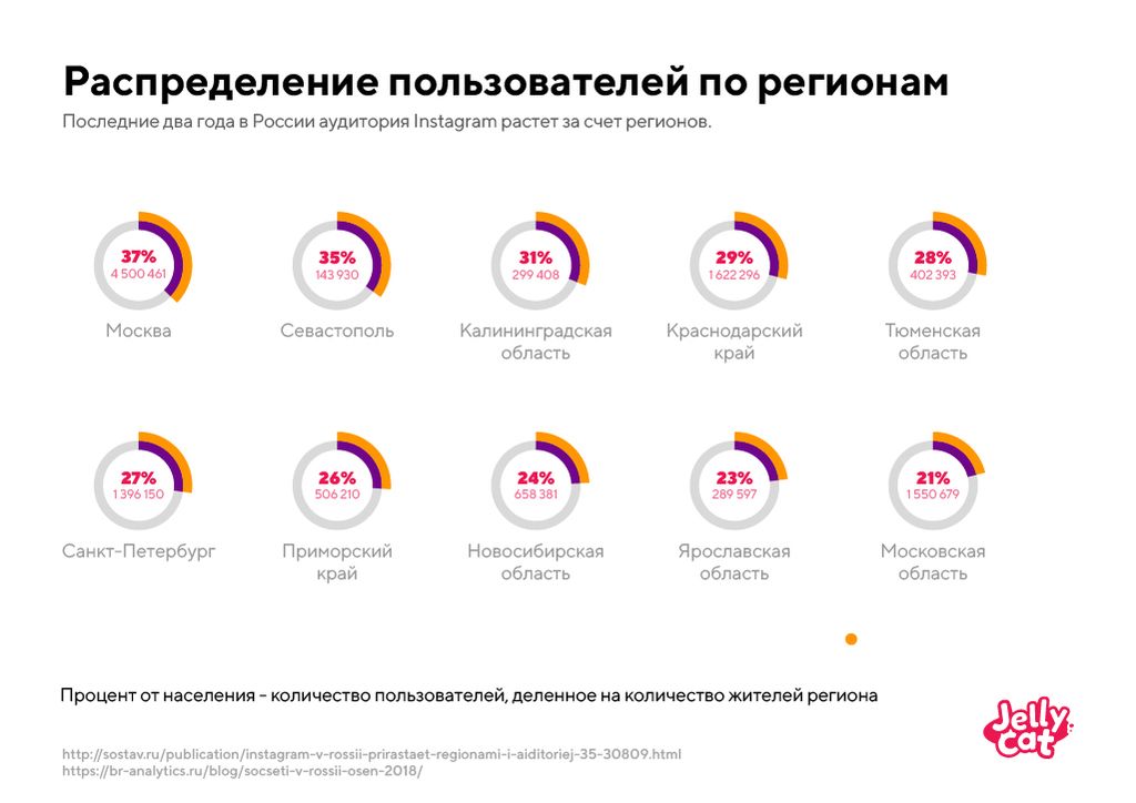 Франшиза Jelly Cat – интернет-магазин сладких подарков