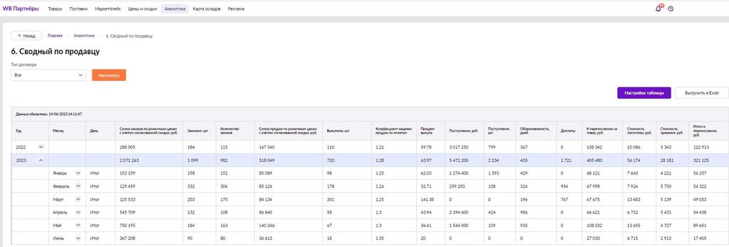 Франшиза China-land - товары из Турции и Китая