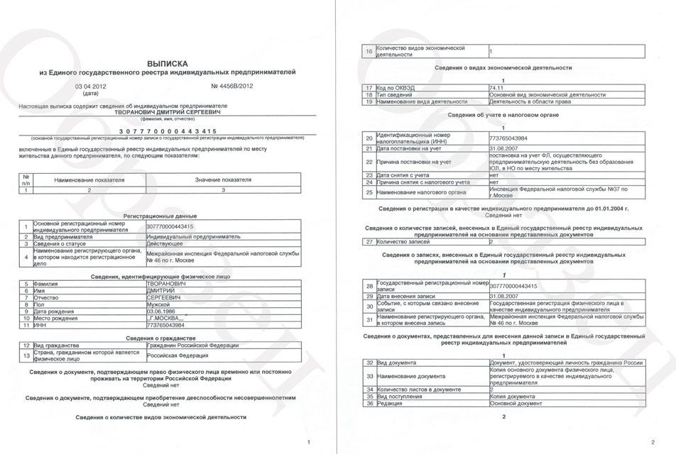 Банк Санкт-Петербург. Как открыть расчётный счёт для ИП. Тарифы