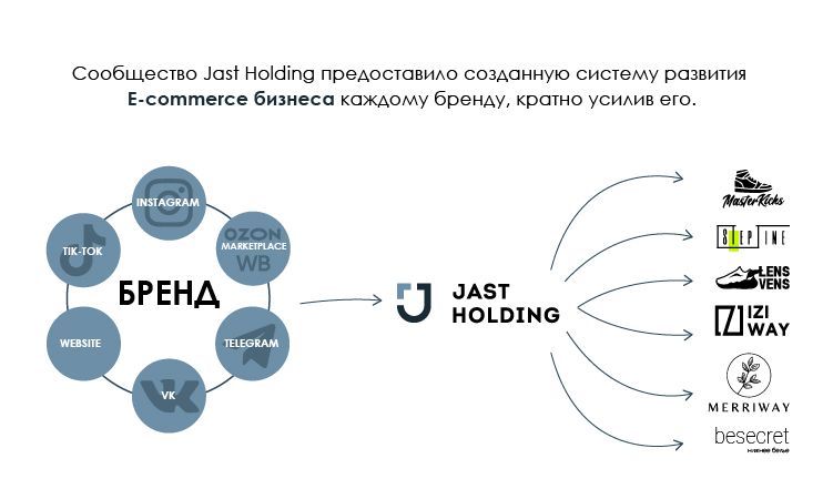 Франшиза Besecret - онлайн-магазин женского белья