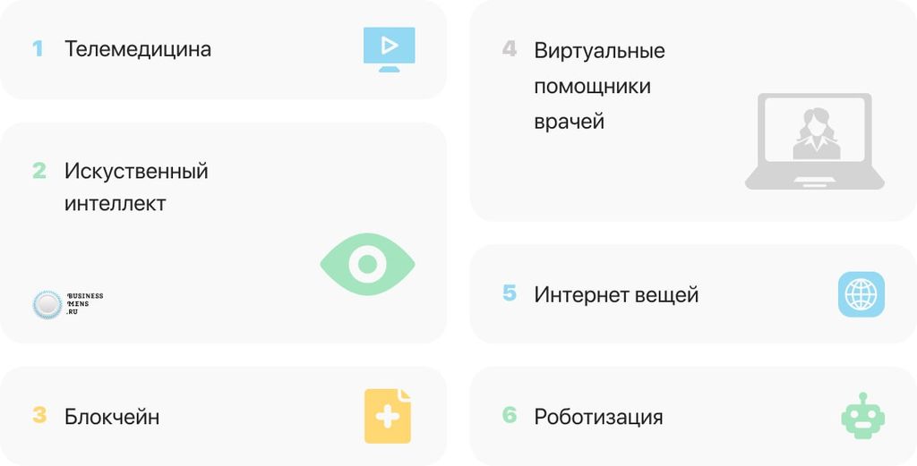 Топ франшиз лабораторной диагностики в 2025 году – лучшие диагностические лаборатории в каталоге Бизнесменс.ру. Обзор рынка