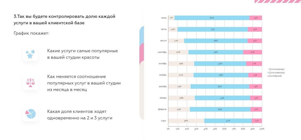 Франшиза CHERNIKA nails - студия маникюра