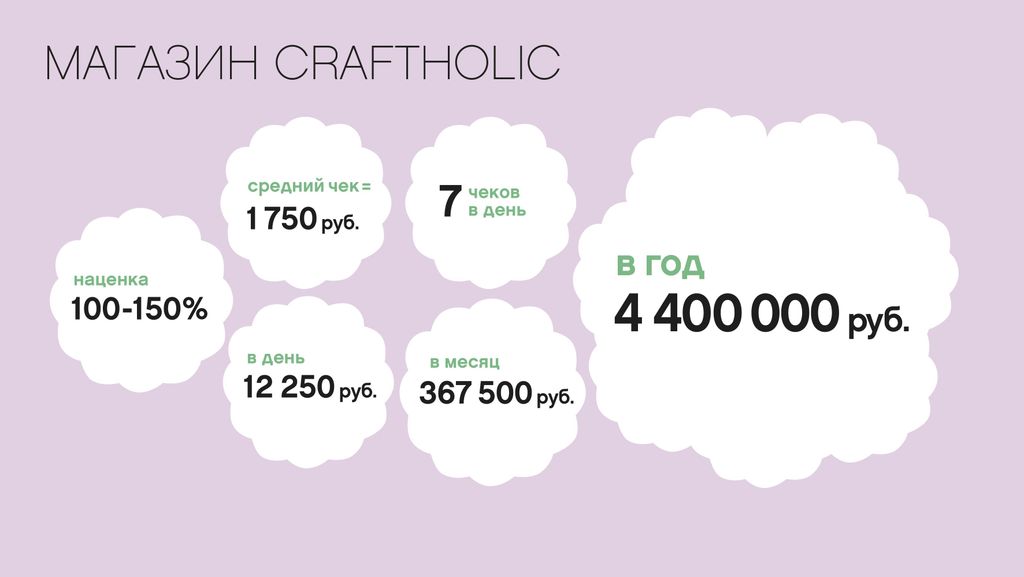 Франшиза CRAFTHOLIC