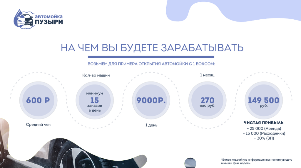 Франшиза Автомойка «Пузыри»