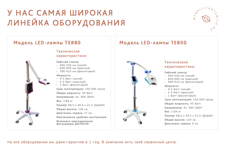 Франшиза My Brilliant Smile
