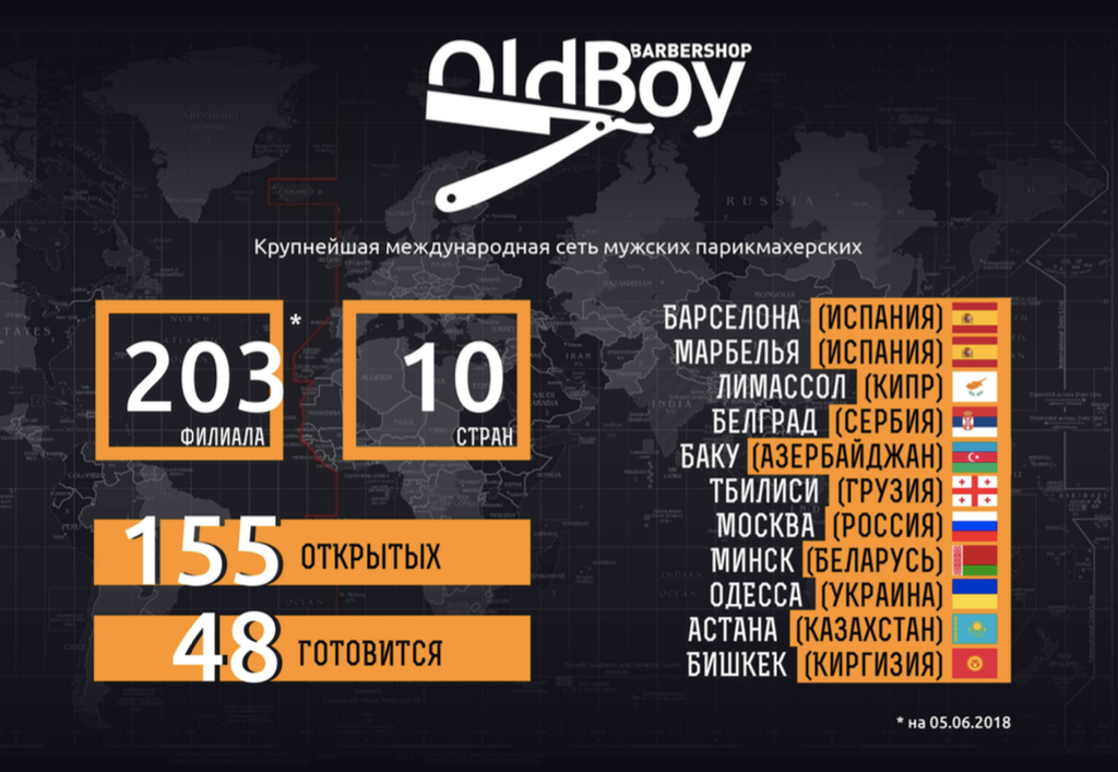 Франшиза OldBoy Барбершоп